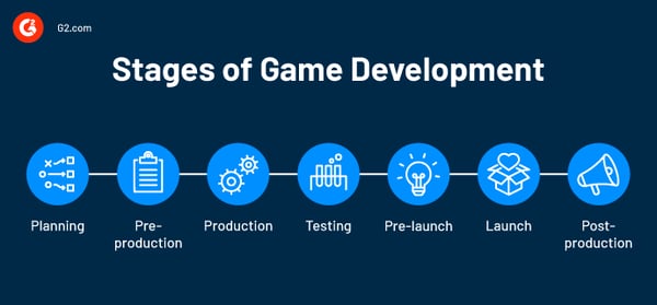 From Idea to Launch: The 7 Stages of Game Development